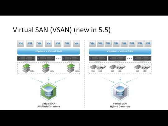 Virtual SAN (VSAN) (new in 5.5)