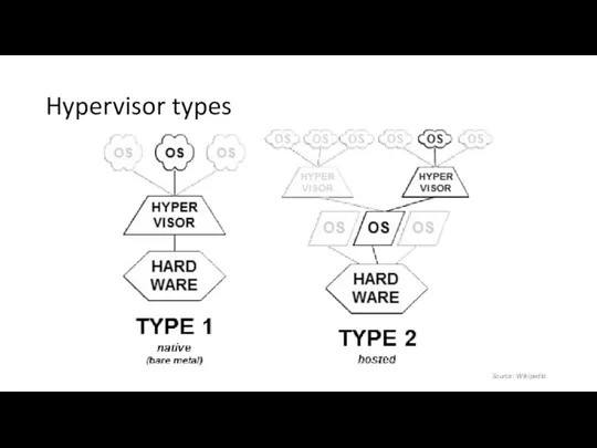 Hypervisor types Source: Wikipedia