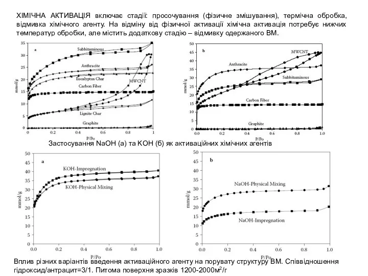 ХІМІЧНА АКТИВАЦІЯ включає стадії: просочування (фізичне змішування), термічна обробка, відмивка