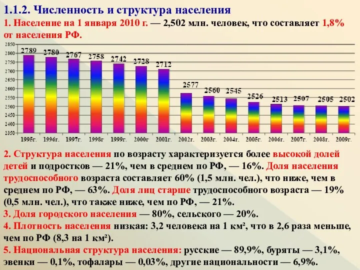 1.1.2. Численность и структура населения 1. Население на 1 января