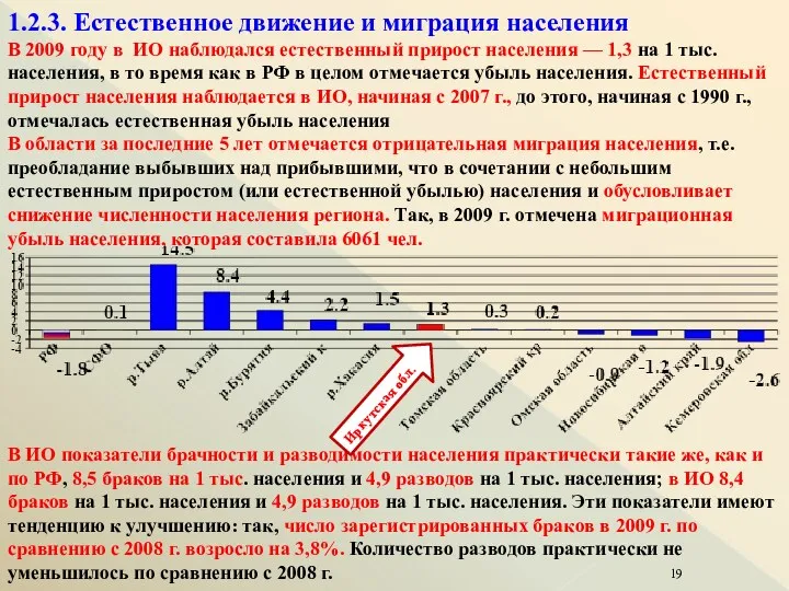 1.2.3. Естественное движение и миграция населения В 2009 году в