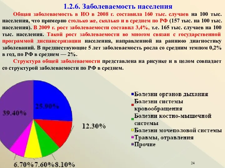 1.2.6. Заболеваемость населения Общая заболеваемость в ИО в 2008 г.