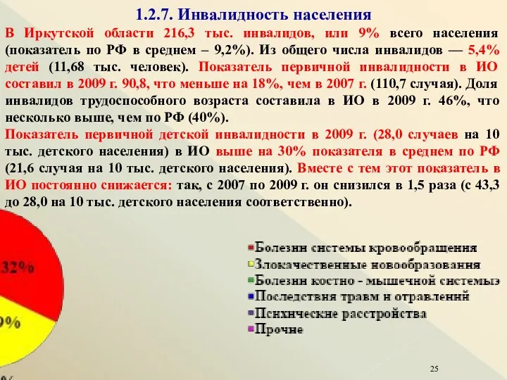 1.2.7. Инвалидность населения В Иркутской области 216,3 тыс. инвалидов, или