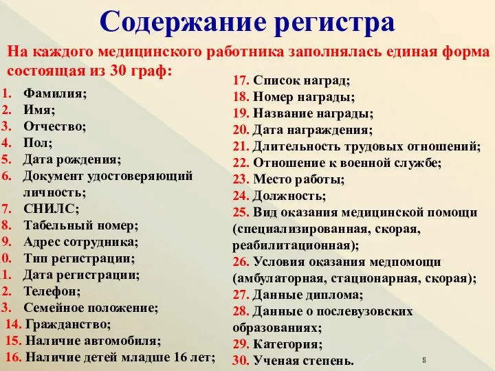 Фамилия; Имя; Отчество; Пол; Дата рождения; Документ удостоверяющий личность; СНИЛС;