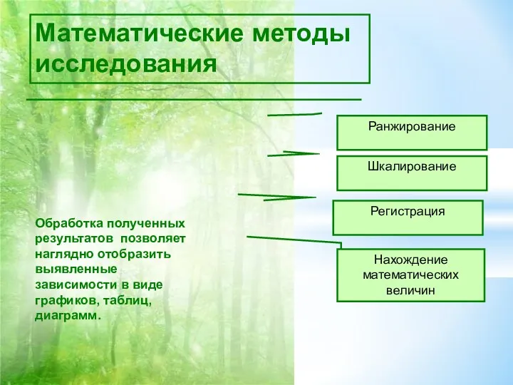 Математические методы исследования Ранжирование Регистрация Шкалирование Нахождение математических величин Обработка