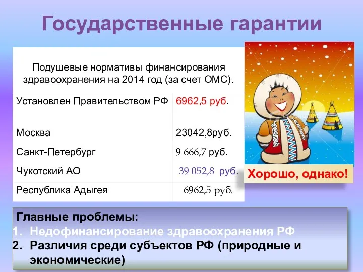 Государственные гарантии Хорошо, однако! Главные проблемы: Недофинансирование здравоохранения РФ Различия среди субъектов РФ (природные и экономические)