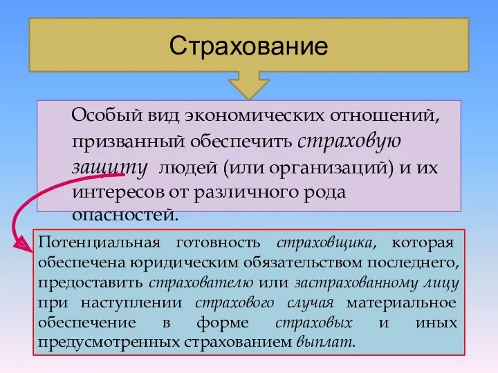 Особый вид экономических отношений, призванный обеспечить страховую защиту людей (или организаций) и их