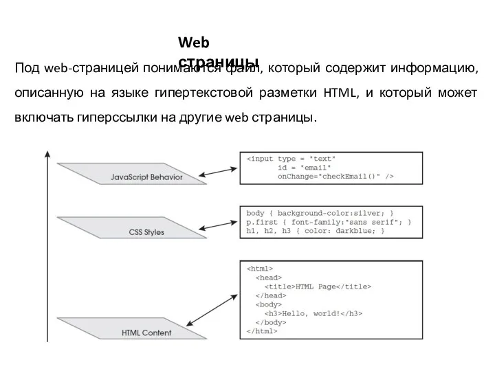 Web страницы Под web-страницей понимаются файл, который содержит информацию, описанную