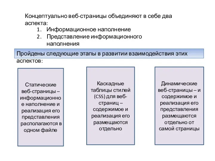 Концептуально веб-страницы объединяют в себе два аспекта: Информационное наполнение Представление