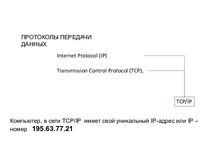 ПРОТОКОЛЫ ПЕРЕДАЧИ ДАННЫХ Internet Protocol (IP) Transmission Control Protocol (TCP),