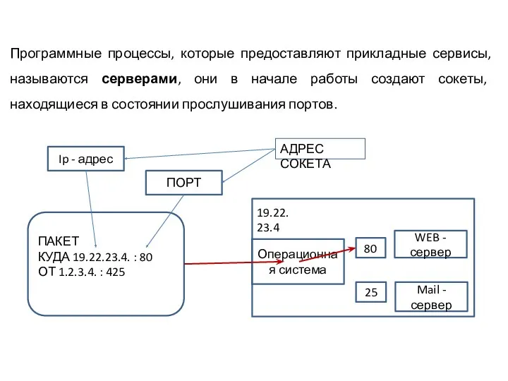 Программные процессы, которые предоставляют прикладные сервисы, называются серверами, они в