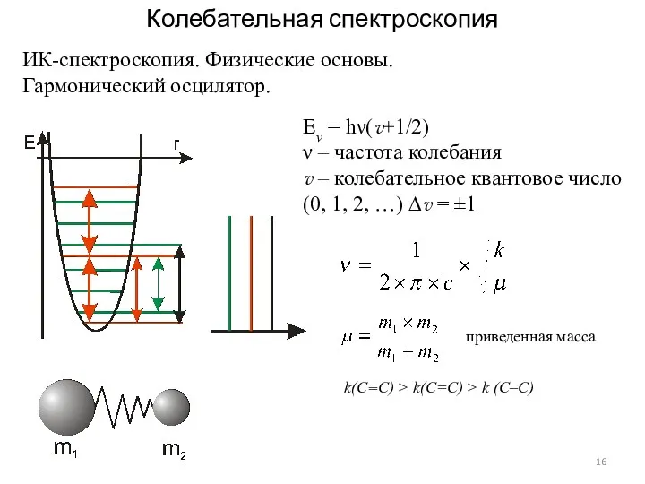 Колебательная спектроскопия ИК-спектроскопия. Физические основы. Гармонический осцилятор. Ev = hν(v+1/2)