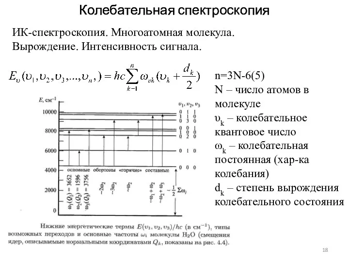 Колебательная спектроскопия Колебательная спектроскопия ИК-спектроскопия. Многоатомная молекула. Вырождение. Интенсивность сигнала.