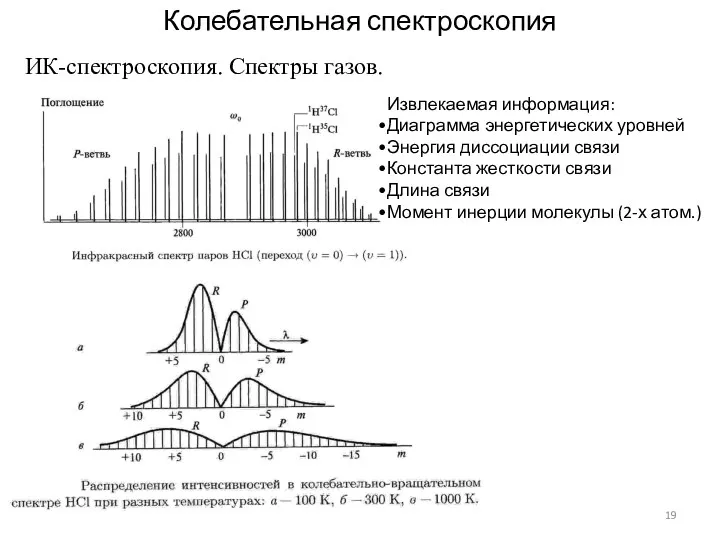 Колебательная спектроскопия ИК-спектроскопия. Спектры газов. Извлекаемая информация: Диаграмма энергетических уровней