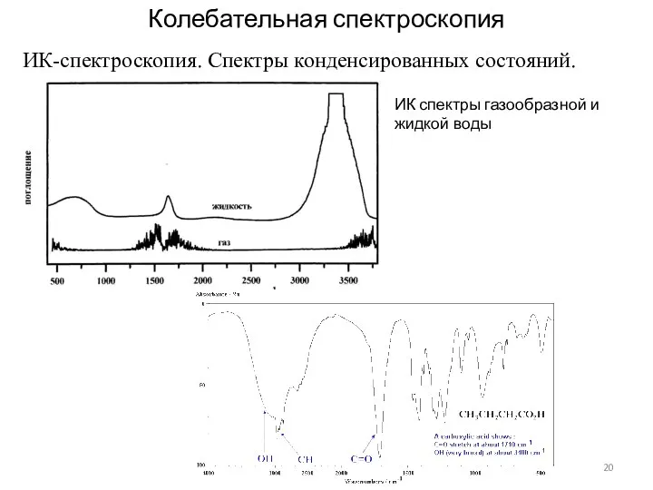 Колебательная спектроскопия ИК-спектроскопия. Спектры конденсированных состояний. ИК спектры газообразной и жидкой воды