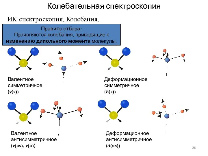 Колебательная спектроскопия Правило отбора: Проявляются колебания, приводящие к изменению дипольного