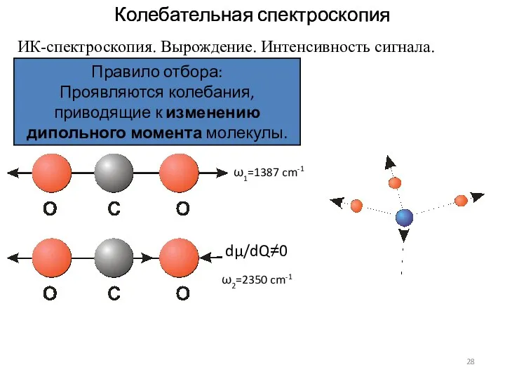 Колебательная спектроскопия Колебательная спектроскопия ИК-спектроскопия. Вырождение. Интенсивность сигнала. Правило отбора: