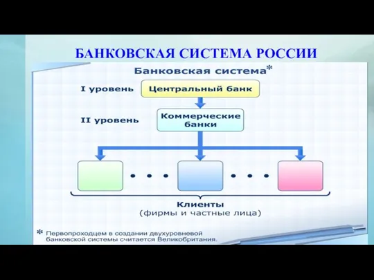 БАНКОВСКАЯ СИСТЕМА РОССИИ