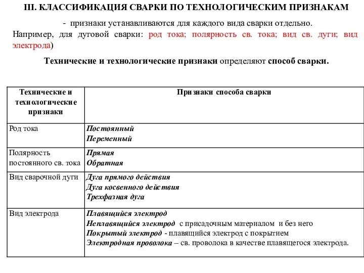 III. КЛАССИФИКАЦИЯ СВАРКИ ПО ТЕХНОЛОГИЧЕСКИМ ПРИЗНАКАМ - признаки устанавливаются для