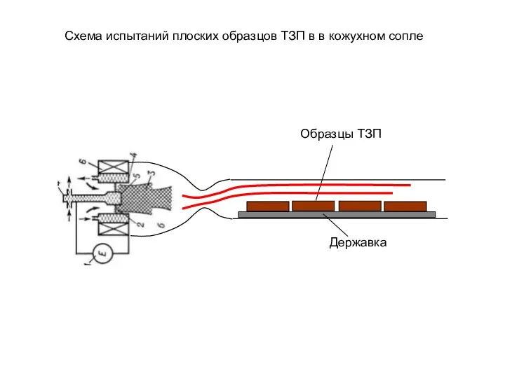 Схема испытаний плоских образцов ТЗП в в кожухном сопле Державка Образцы ТЗП