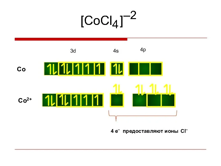 Co Co2+ 4 e– предоставляют ионы Cl–