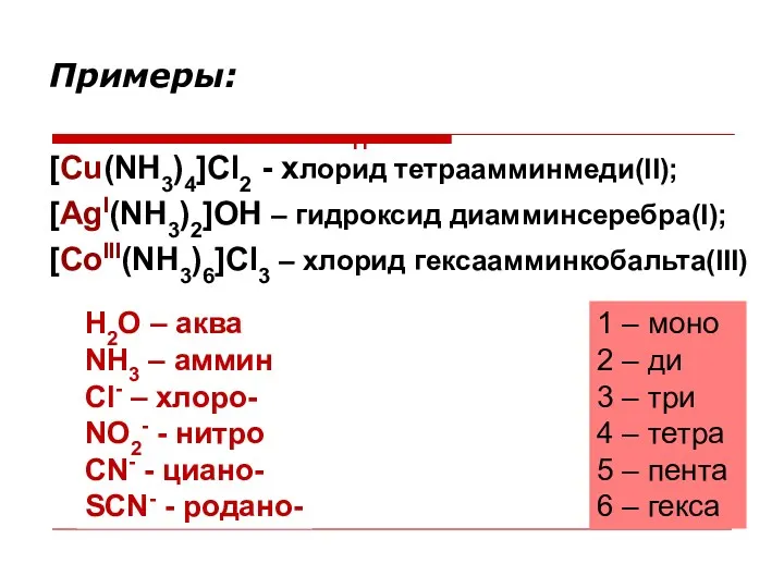 Примеры: [Cu(NH3)4]Cl2 - хлорид тетраамминмеди(II); [AgI(NH3)2]OH – гидроксид диамминсеребра(I); [CoIII(NH3)6]Cl3