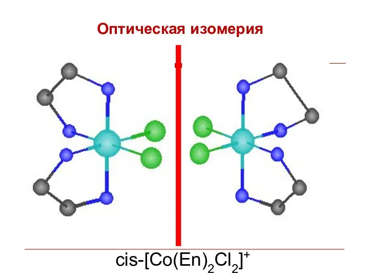 cis-[Co(En)2Cl2]+ Оптическая изомерия