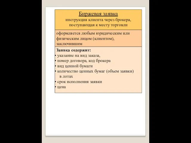 Биржевая заявка инструкция клиента через брокера, поступающая к месту торговли