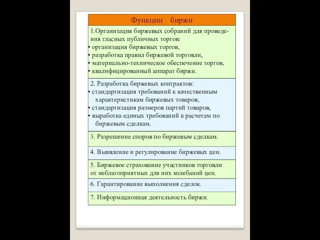 1.Организация биржевых собраний для проведе- ния гласных публичных торгов: организация