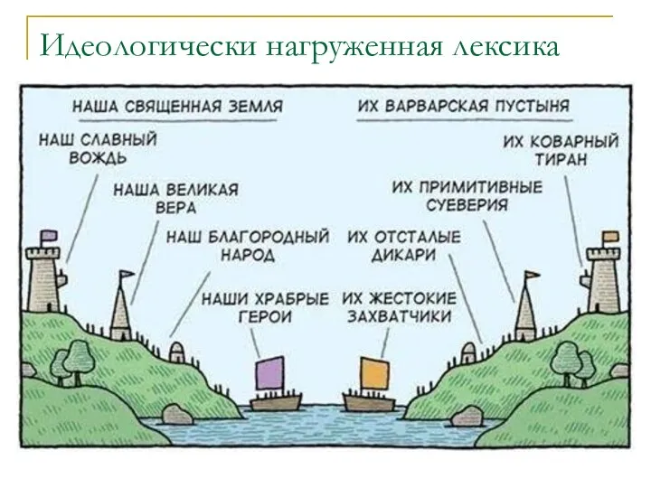 Идеологически нагруженная лексика В. Кемперер «Язык Третьего рейха. Записные книжки