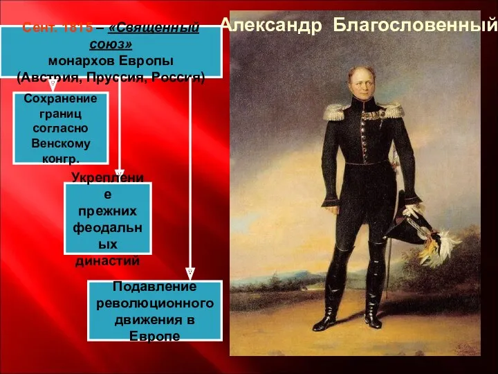 Александр Благословенный Сент. 1815 – «Священный союз» монархов Европы (Австрия,