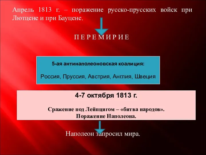 Апрель 1813 г. – поражение русско-прусских войск при Лютцене и