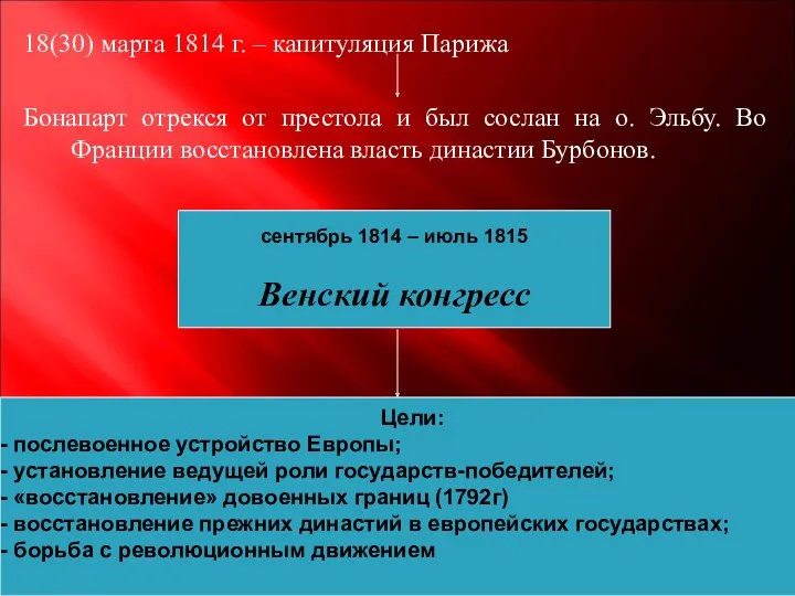 18(30) марта 1814 г. – капитуляция Парижа Бонапарт отрекся от