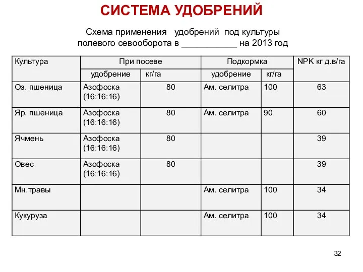 Схема применения удобрений под культуры полевого севооборота в ___________ на 2013 год СИСТЕМА УДОБРЕНИЙ