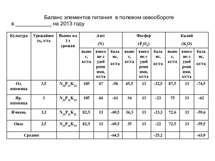 Баланс элементов питания в полевом севообороте в ____________ на 2013 году