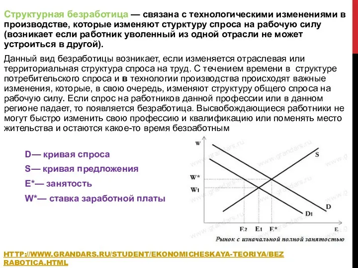 HTTP://WWW.GRANDARS.RU/STUDENT/EKONOMICHESKAYA-TEORIYA/BEZRABOTICA.HTML Структурная безработица — связана с технологическими изменениями в производстве,