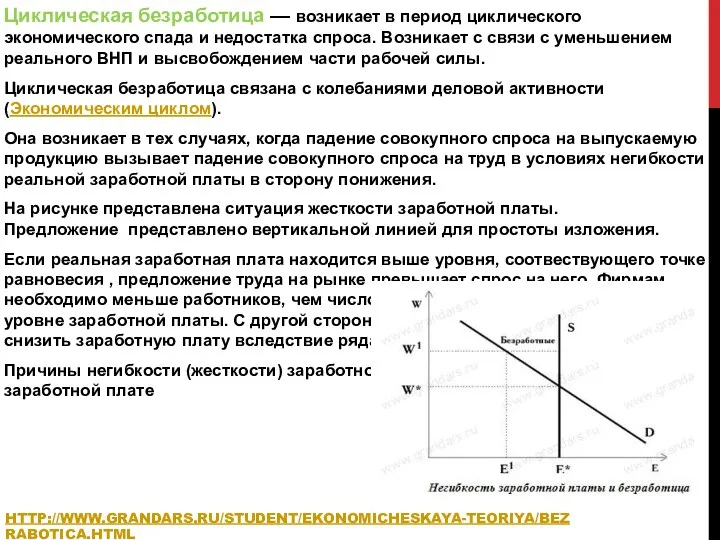 HTTP://WWW.GRANDARS.RU/STUDENT/EKONOMICHESKAYA-TEORIYA/BEZRABOTICA.HTML Циклическая безработица — возникает в период циклического экономического спада