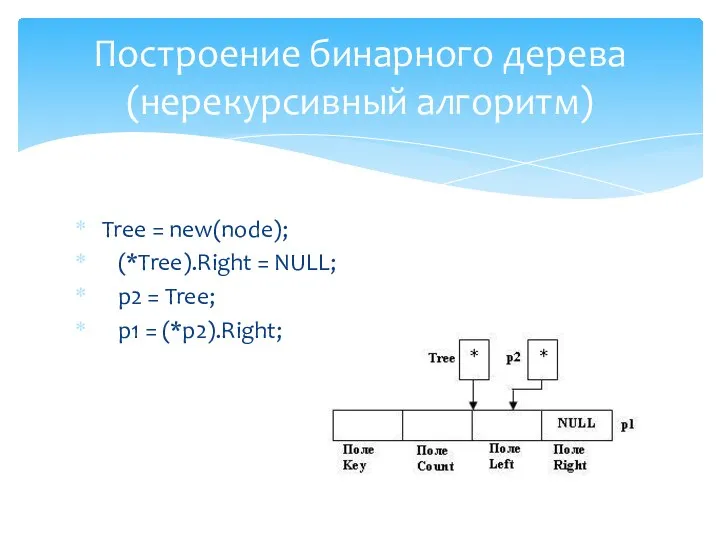 Tree = new(node); (*Tree).Right = NULL; p2 = Tree; p1