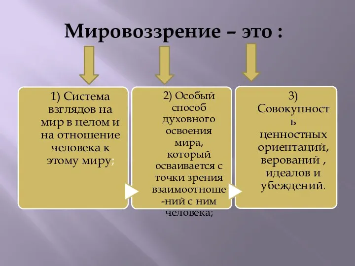 Мировоззрение – это :