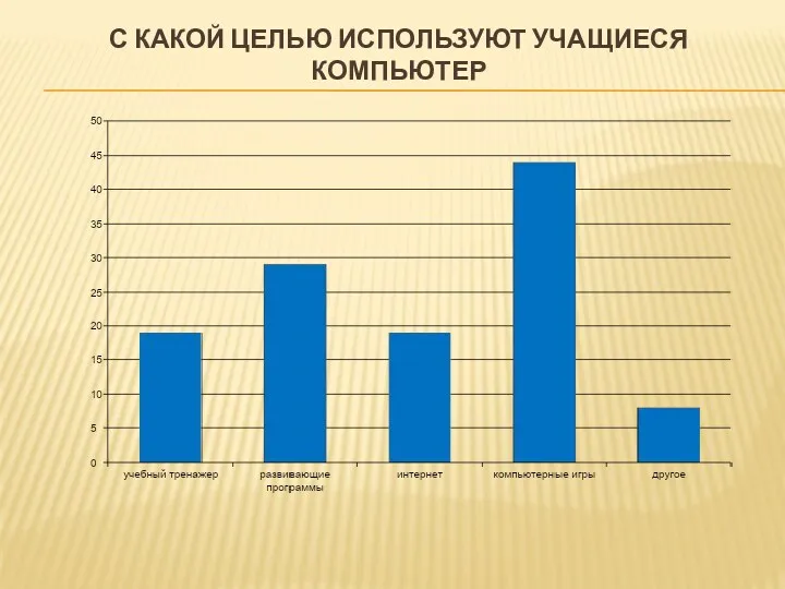 С КАКОЙ ЦЕЛЬЮ ИСПОЛЬЗУЮТ УЧАЩИЕСЯ КОМПЬЮТЕР