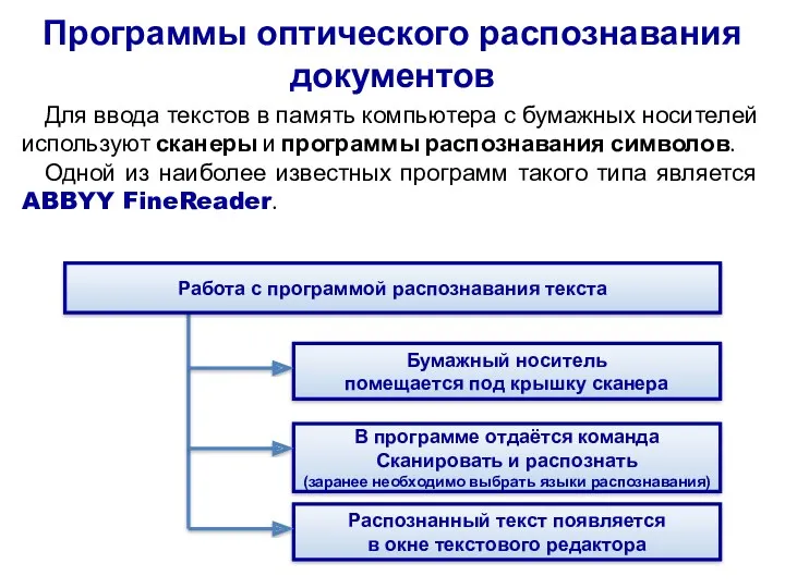 Программы оптического распознавания документов Для ввода текстов в память компьютера