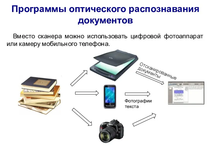 Программы оптического распознавания документов Вместо сканера можно использовать цифровой фотоаппарат