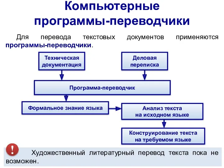 Конструирование текста на требуемом языке Для перевода текстовых документов применяются