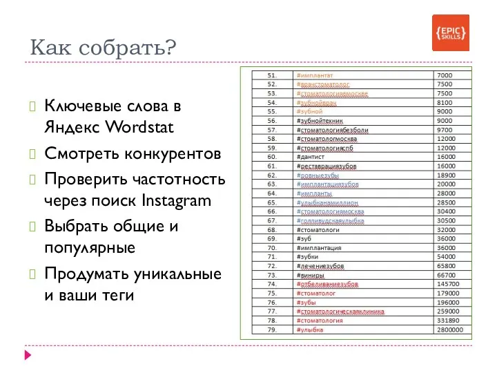 Как собрать? Ключевые слова в Яндекс Wordstat Смотреть конкурентов Проверить