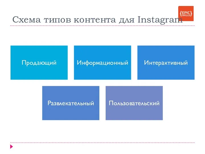 Схема типов контента для Instagram