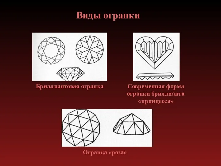 Виды огранки Огранка «роза» Бриллиантовая огранка Современная форма огранки бриллианта «принцесса»