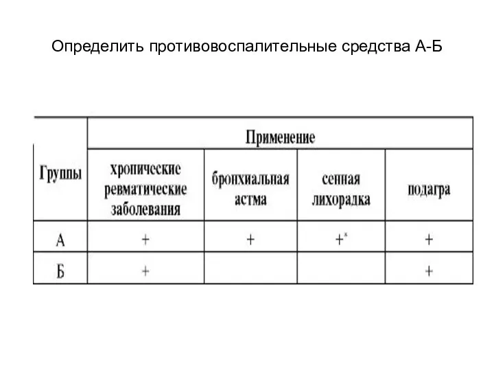 Определить противовоспалительные средства А-Б