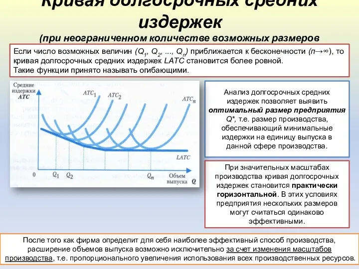 Кривая долгосрочных средних издержек (при неограниченном количестве возможных размеров предприятия)