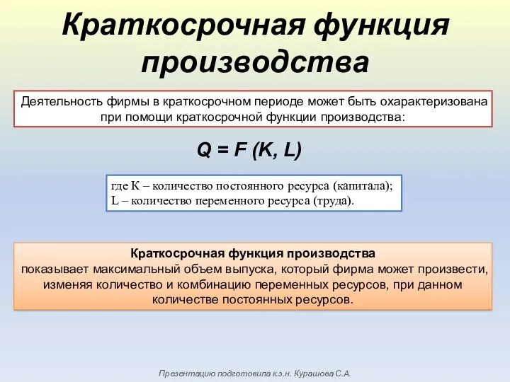 Краткосрочная функция производства Деятельность фирмы в краткосрочном периоде может быть