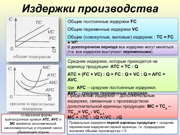Издержки производства Общие постоянные издержки FC Общие переменные издержки VC